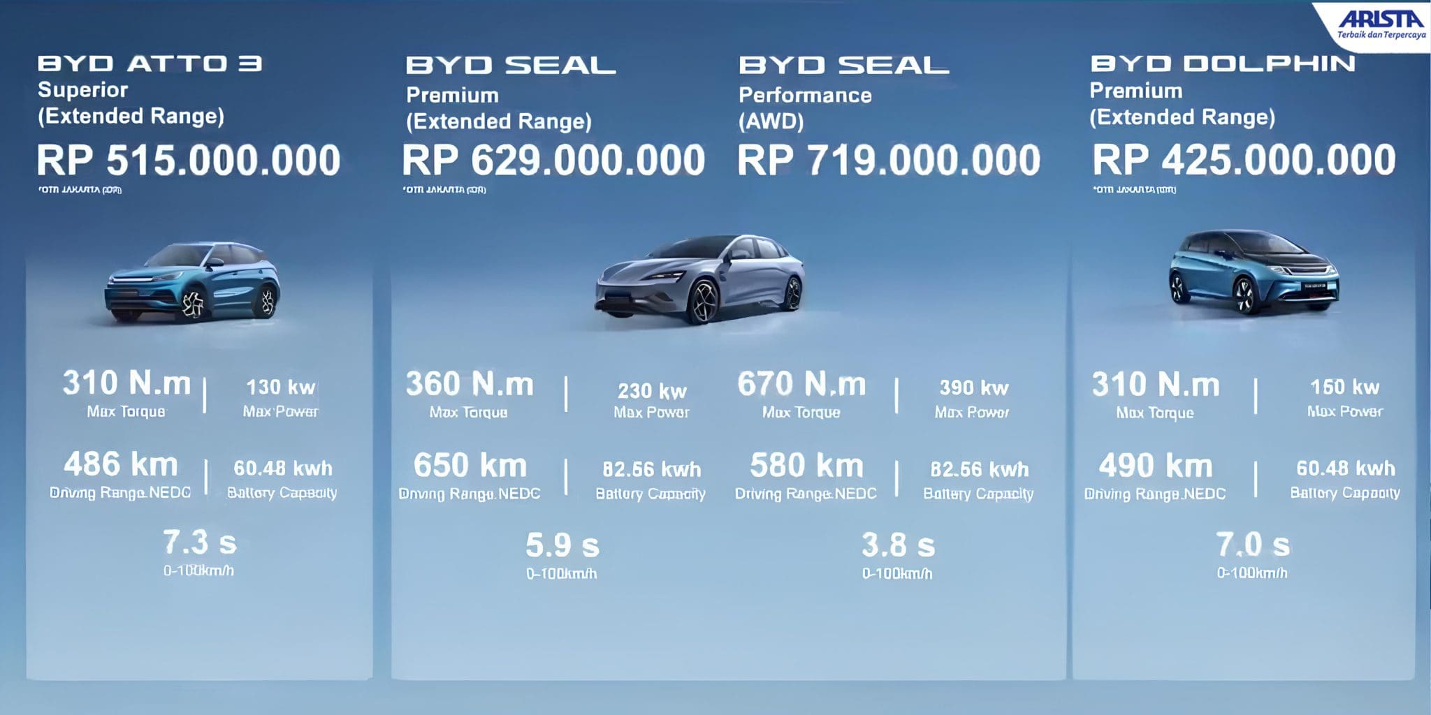 Rilis Harga BYD di IIMS 2024